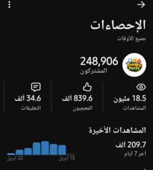 Social Media Accounts and Characters for Sale in Dubai