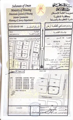 أرض سوبر كورنر في مخطط الحزم - بسياء