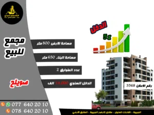 Commercial Land for Sale in Amman Swelieh