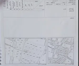 Residential Land for Sale in Amman Al Bayader