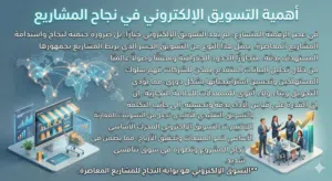 إنشاء مقالات إكتابه