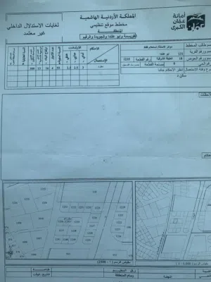 Residential Land for Sale in Amman Abu Alanda