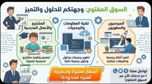 مهندس برمجيات لمشاريع التخرج والأعمال المدرسية - دقة هندسية