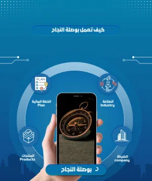 النجاح يبدا بقرار ثم اختيار بيئه ايجابيه