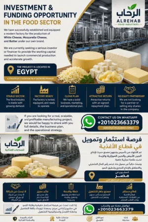 Investment and Financing Opportunity in the Food Sector