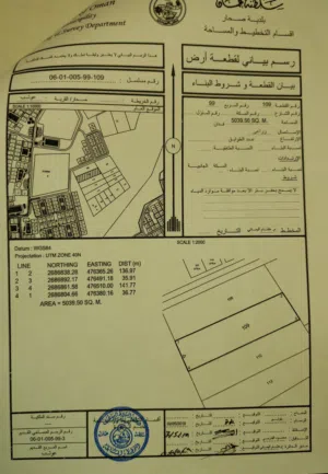 Farm Land for Sale in Al Batinah Sohar