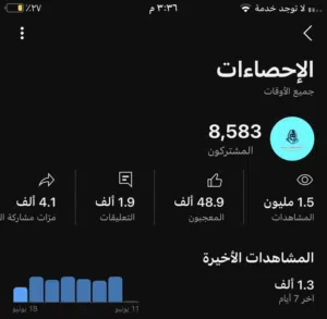 حساب عرطهههه ب 30 الف دعم متوسط القناه ماعليها اي مخالفات اقرء الوصف