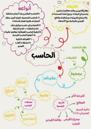 عمل مشاريع طلاب و طالبات