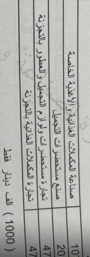 سجل تجاري للبيع