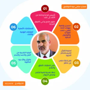 تأسيس قراءة وتنمية مهارات الخط وضبط مخارج الحروف من سن 5 سنوات والمتأخرين دراسيا وصعوبات التعلم