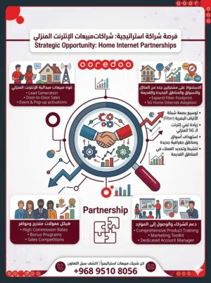 Strategic Partnership Opportunity   (Ooredoo)