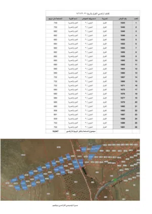 Mixed Use Land for Sale in Mafraq Ain wa Al-Ma'mariyyeh