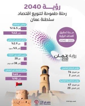 تدريب على برامج مكاتب سند وتخليص المعاملات تدريب على الإدارة المالية تدريب على إدارة الموارد البشرية
