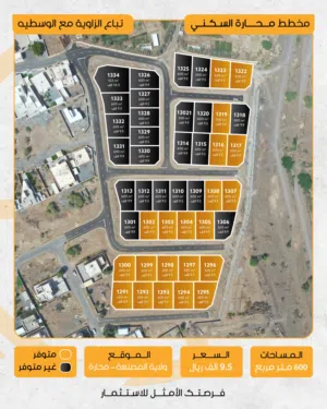 Residential Land for Sale in Al Batinah Al Masnaah