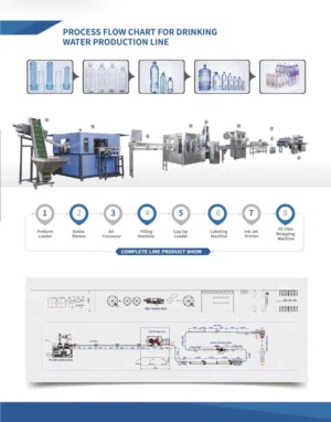 شركة تصنيع خطوط انتاج السوائل  Liquid Production Line Manufacturing Company