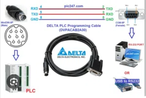 Plc cable to HMI