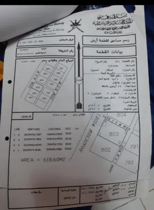 ارض سكنيه للبيع