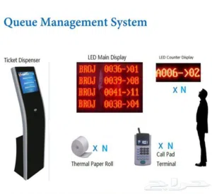 وداعًا للفوضى! جهاز صفوف الانتظار لتنظيم مثالي وتجربة عميل لا تُنسى