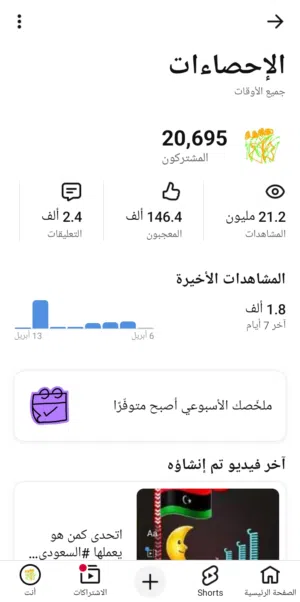 قناه يوتيوب فيها اكتر من عشرين الف مشترك