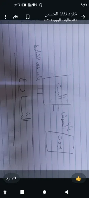 300 m2 More than 6 bedrooms Townhouse for Sale in Aden Shaykh Uthman