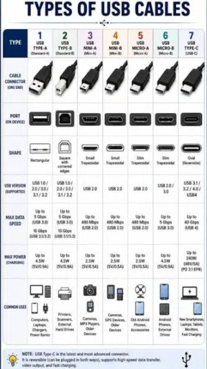 كيبل وصلات USB Cable