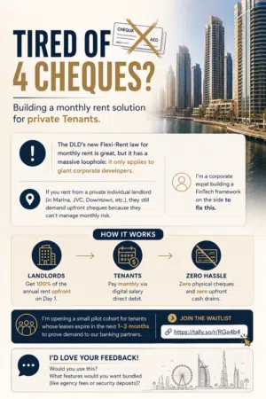Monthly rent payment for Dubai Tenants! No Cheques