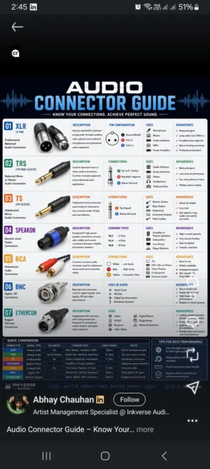 CCTV camera and access control system
