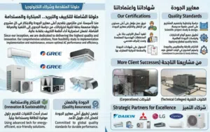 تنفيذ و تركيب مكيفات للمباني التجارية و السكنية