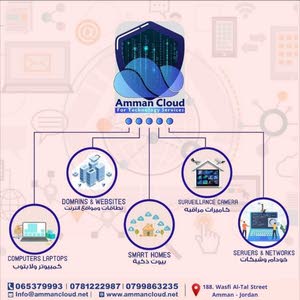  AmmanCloud for Technology and Smart home