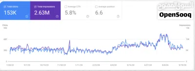 Marketing and Digital Marketing For Small or Mid-level business in Muscat **High Quality** 4