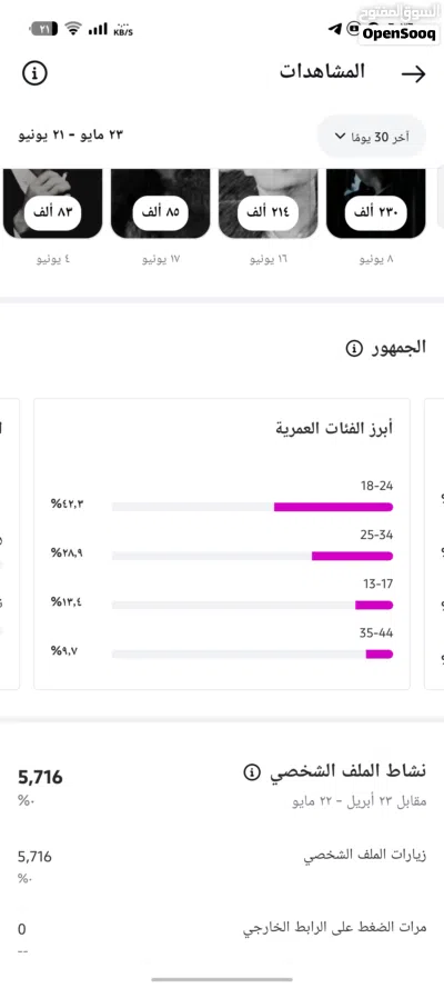 حساب انستا للبيع في الاردن في عمان القويسمة وجه لوجه التواصل على الخاص او على الواتس او على الرقم ال 3