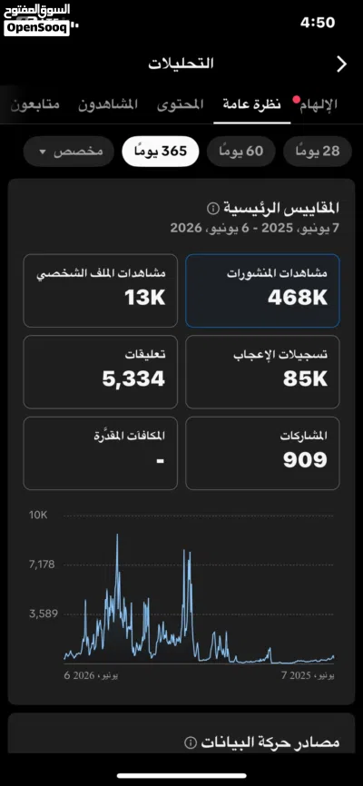 تيك توك 19.5 الف متابع 170 الف لايك 4