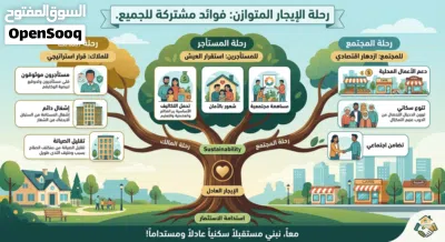 البركة في التيسير، شقة للإيجار 2