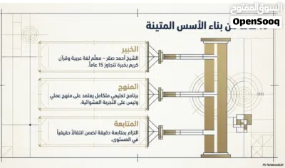 الشيخ أحمد صقر لتعليم اللغة العربية والقرآن الكريم لجميع الأعمار والمستويات من التمهيدي حاى الجامعة 3