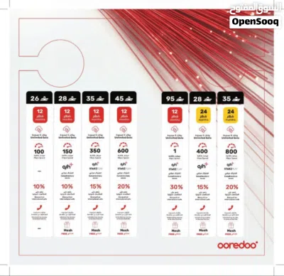 Fiber Home Internet & 5G Home Internet 3