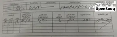 ارض للبيع في بيرين اسكان الرياض مساحة 504 متر مربع بسعر مغري جدا ونهائي 3