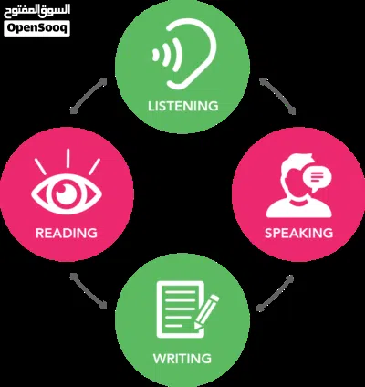 The best way to learn English أفضل . طريقة لتعلم اللغة الانجليزية مدرب معتمد من وزارة التعليم العالي 3