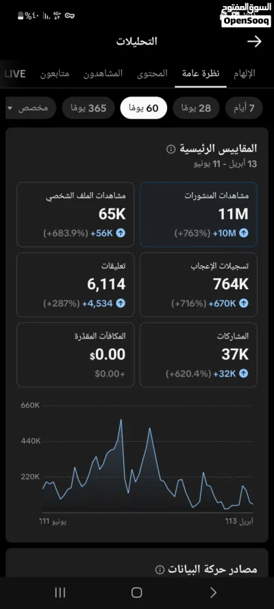 حساب تيك توك 10.5متابع 4
