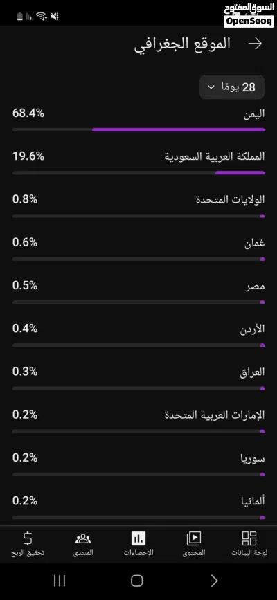 قناه يوتيوب 70 الف مشترك 2