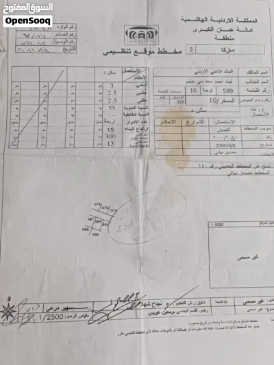 ارض للبيع من المالك مباشره 3