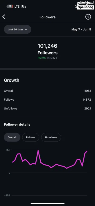 انستغرام 100k 3