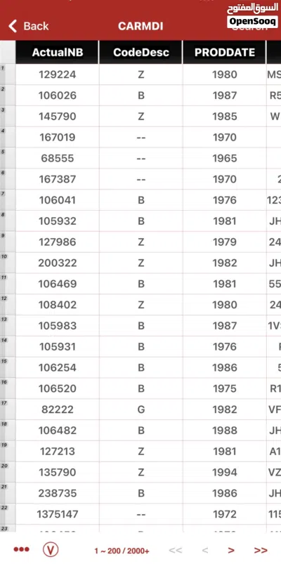 Cars numbers 5-5-26 2