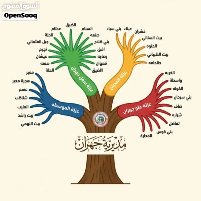 undefined 3