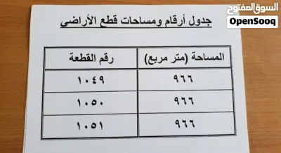 قطعة ارض بلقرب من جامعة العلوم والتكنولوجيا الأردنية حوض الرميث بسعر مغري للبيع المستعجل 3