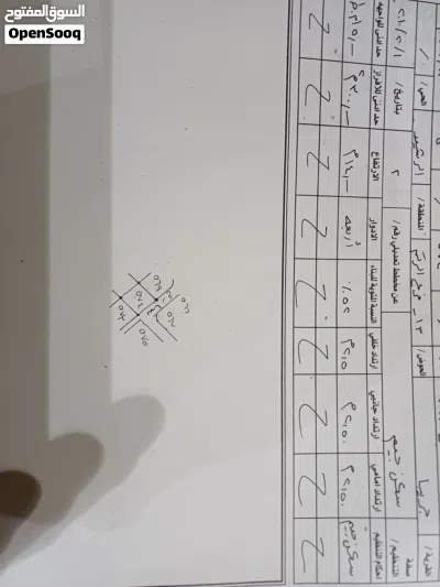 قطعة أرض للبيع بسعر مميز 2