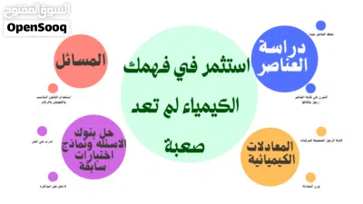 مدرس كيمياء خبره للصفوف عاشر وحادي عشر وثاني عشر 4