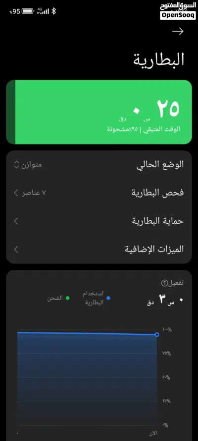 مستعمل استعمال نضيف poco m5sاي استفسار علا الهاتف ولا المكان يمكنك الاتصال علا الرقم 3