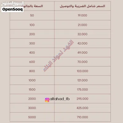 خزان ماء للمنزل ( تانكي ماء) water tank 2