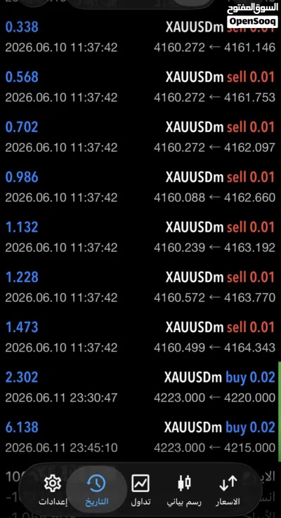 بوت تداول gold 2