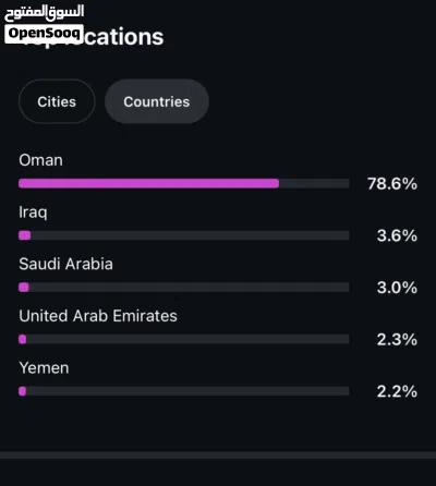 حساب انستا 3k متفاعل جدا 2